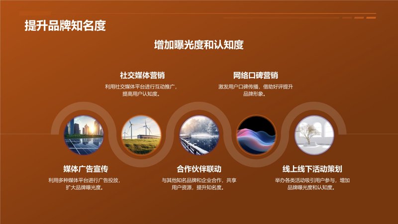 品牌推广经理的使命是什么？