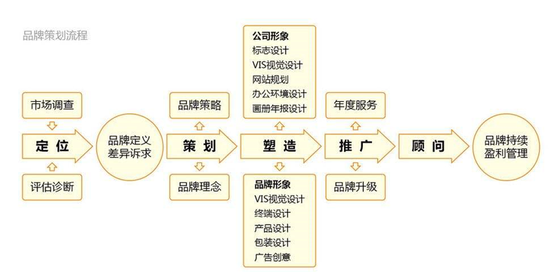 如何选择合适的公关公司？一份详细的收费清单让你一目了然。