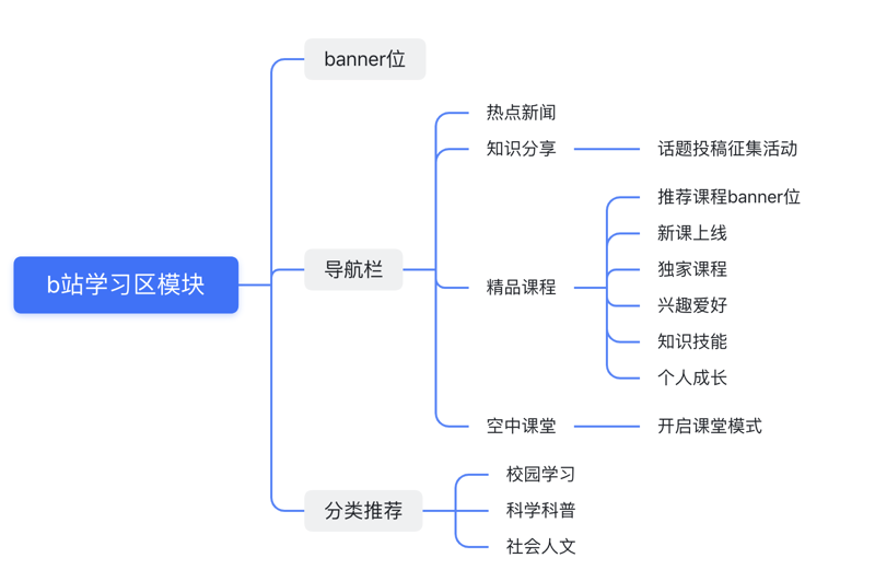 你是否正在寻找一家专业的北京公关公司？本文将为你盘点几家知名且值得信赖的北京公关公司，帮助你找到最合适的合作伙伴。