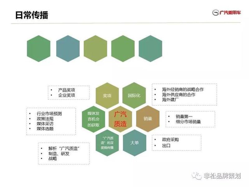 品牌传播方案
