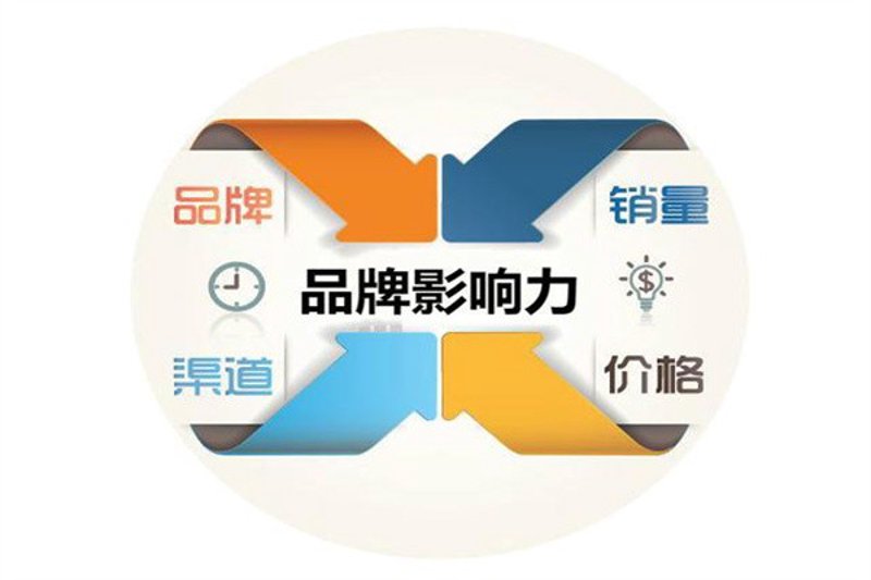 工具推荐类：深度剖析2023年最佳品牌推广工具